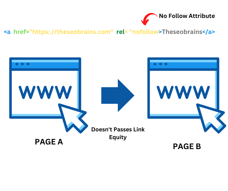 NoFollow Link